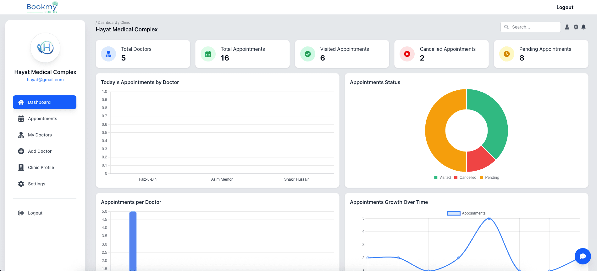 Clinic/Doctor/Patient Management Platform — by Ahsan Ali Soomro