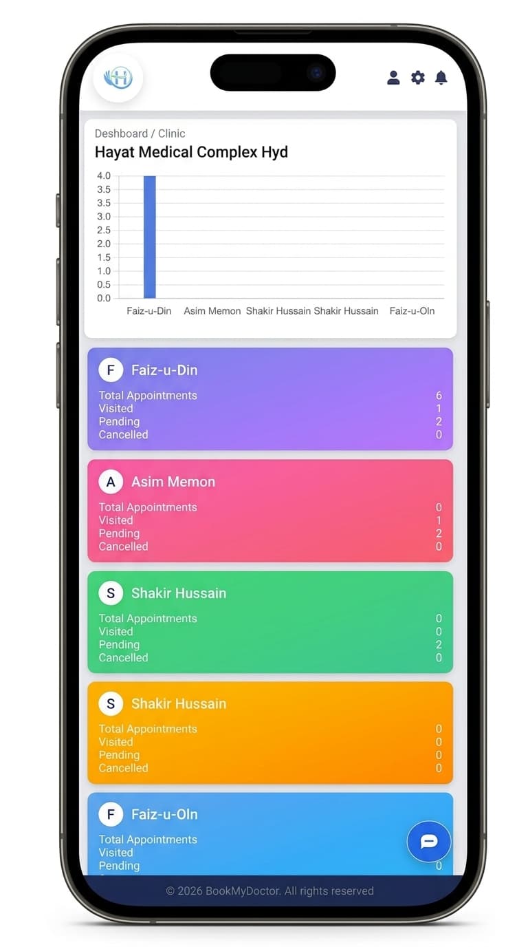 Clinic/Doctor/Patient Management Platform — by Ahsan Ali Soomro — app view